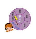 Telephone marketing practical map（個別スタンプ：18）